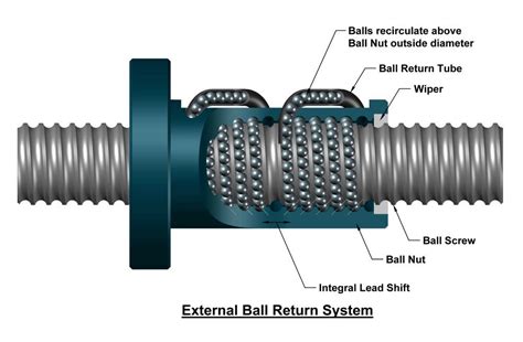 recirculating ball lead screw